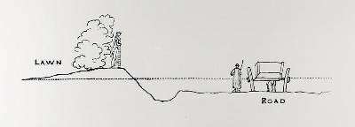 Cross section of a landscape from Thomas Mawsons The Art and Craft of Garden Making 4 by Romanticism