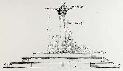 Sundial from Thomas Mawsons The Art and Craft of Garden Making by Romanticism